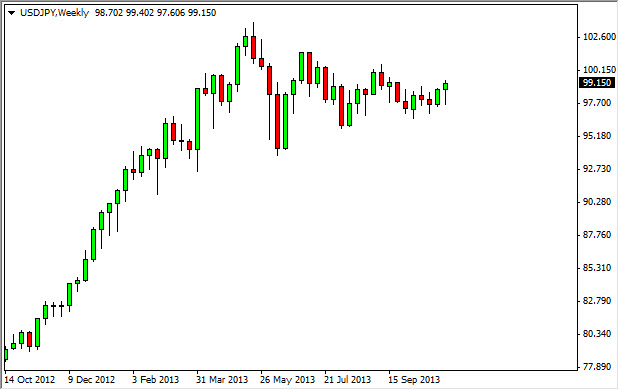 USDJPY Weekly 111113